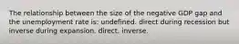 The relationship between the size of the negative GDP gap and the unemployment rate is: undefined. direct during recession but inverse during expansion. direct. inverse.