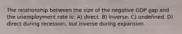 The relationship between the size of the negative GDP gap and the unemployment rate is: A) direct. B) inverse. C) undefined. D) direct during recession, but inverse during expansion.