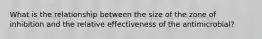 What is the relationship between the size of the zone of inhibition and the relative effectiveness of the antimicrobial?