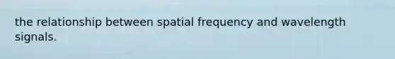 the relationship between spatial frequency and wavelength signals.