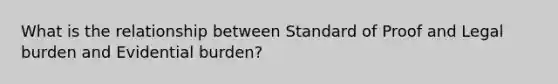 What is the relationship between Standard of Proof and Legal burden and Evidential burden?