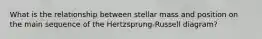What is the relationship between stellar mass and position on the main sequence of the Hertzsprung-Russell diagram?