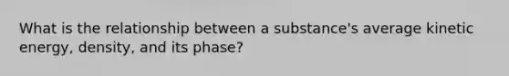 What is the relationship between a substance's average kinetic energy, density, and its phase?