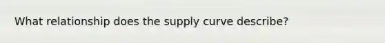 What relationship does the supply curve describe?