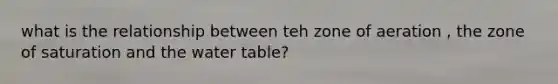 what is the relationship between teh zone of aeration , the zone of saturation and the water table?