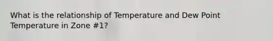 What is the relationship of Temperature and Dew Point Temperature in Zone #1?