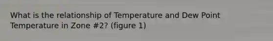 What is the relationship of Temperature and Dew Point Temperature in Zone #2? (figure 1)