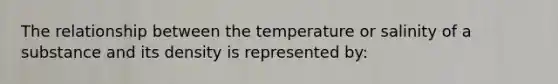 The relationship between the temperature or salinity of a substance and its density is represented by: