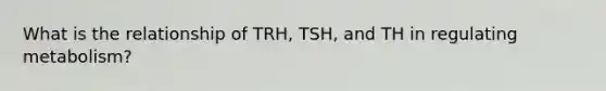 What is the relationship of TRH, TSH, and TH in regulating metabolism?