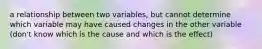 a relationship between two variables, but cannot determine which variable may have caused changes in the other variable (don't know which is the cause and which is the effect)