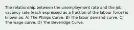 The relationship between the unemployment rate and the job vacancy rate (each expressed as a fraction of the labour force) is known as: A) The Philips Curve. B) The labor demand curve. C) The wage curve. D) The Beveridge Curve.