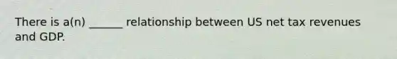 There is a(n) ______ relationship between US net tax revenues and GDP.