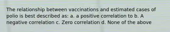 The relationship between vaccinations and estimated cases of polio is best described as: a. a positive correlation to b. A negative correlation c. Zero correlation d. None of the above