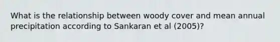 What is the relationship between woody cover and mean annual precipitation according to Sankaran et al (2005)?