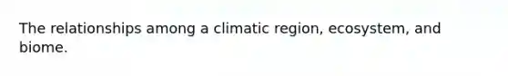 The relationships among a climatic region, ecosystem, and biome.