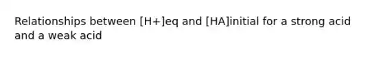 Relationships between [H+]eq and [HA]initial for a strong acid and a weak acid