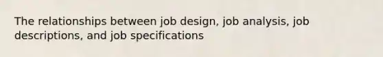 The relationships between job design, job analysis, job descriptions, and job specifications