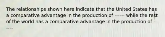 The relationships shown here indicate that the United States has a comparative advantage in the production of ------ while the rest of the world has a comparative advantage in the production of -------