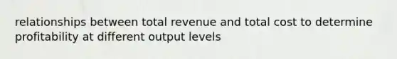 relationships between total revenue and total cost to determine profitability at different output levels