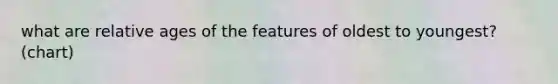what are relative ages of the features of oldest to youngest? (chart)