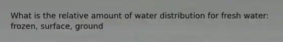 What is the relative amount of water distribution for fresh water: frozen, surface, ground