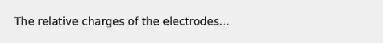 The relative charges of the electrodes...