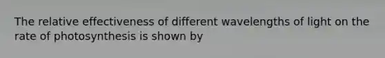 The relative effectiveness of different wavelengths of light on the rate of photosynthesis is shown by