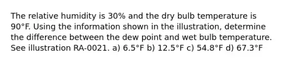 The relative humidity is 30% and the dry bulb temperature is 90°F. Using the information shown in the illustration, determine the difference between the dew point and wet bulb temperature. See illustration RA-0021. a) 6.5°F b) 12.5°F c) 54.8°F d) 67.3°F