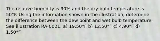 The relative humidity is 90% and the dry bulb temperature is 50°F. Using the information shown in the illustration, determine the difference between the dew point and wet bulb temperature. See illustration RA-0021. a) 19.50°F b) 12.50°F c) 4.90°F d) 1.50°F