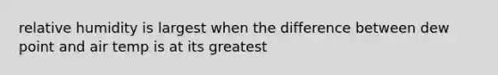 relative humidity is largest when the difference between dew point and air temp is at its greatest