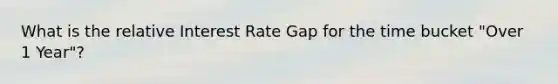 What is the relative Interest Rate Gap for the time bucket "Over 1 Year"?