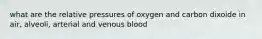 what are the relative pressures of oxygen and carbon dixoide in air, alveoli, arterial and venous blood