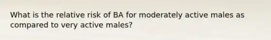 What is the relative risk of BA for moderately active males as compared to very active males?