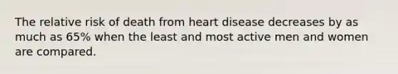 The relative risk of death from heart disease decreases by as much as 65% when the least and most active men and women are compared.