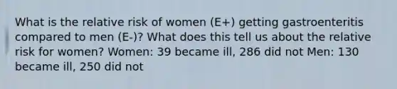 What is the relative risk of women (E+) getting gastroenteritis compared to men (E-)? What does this tell us about the relative risk for women? Women: 39 became ill, 286 did not Men: 130 became ill, 250 did not