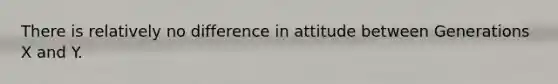 There is relatively no difference in attitude between Generations X and Y.