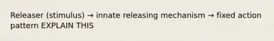 Releaser (stimulus) → innate releasing mechanism → fixed action pattern EXPLAIN THIS