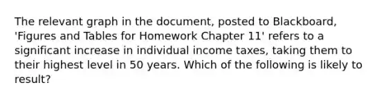 The relevant graph in the document, posted to Blackboard, 'Figures and Tables for Homework Chapter 11' refers to a significant increase in individual income taxes, taking them to their highest level in 50 years. Which of the following is likely to result?