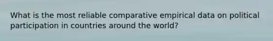 What is the most reliable comparative empirical data on political participation in countries around the world?