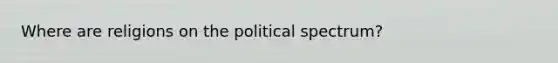 Where are religions on the political spectrum?