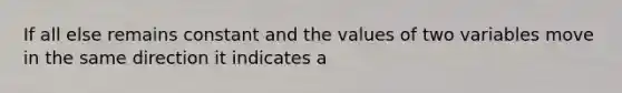 If all else remains constant and the values of two variables move in the same direction it indicates a