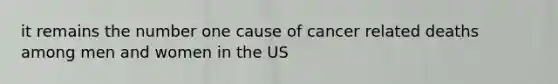 it remains the number one cause of cancer related deaths among men and women in the US