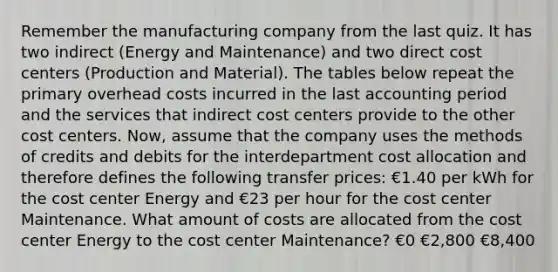 Remember the manufacturing company from the last quiz. It has two indirect (Energy and Maintenance) and two direct cost centers (Production and Material). The tables below repeat the primary overhead costs incurred in the last accounting period and the services that indirect cost centers provide to the other cost centers. Now, assume that the company uses the methods of credits and debits for the interdepartment cost allocation and therefore defines the following transfer prices: €1.40 per kWh for the cost center Energy and €23 per hour for the cost center Maintenance. What amount of costs are allocated from the cost center Energy to the cost center Maintenance? €0 €2,800 €8,400