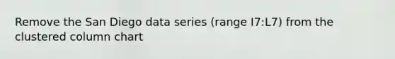 Remove the San Diego data series (range I7:L7) from the clustered column chart