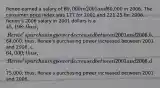 Renee earned a salary of 60,000 in 2001 and80,000 in 2006. The consumer price index was 177 for 2001 and 221.25 for 2006. Renee's 2006 salary in 2001 dollars is a. 45,198; thus, Renee's purchasing power decreased between 2001 and 2006. b.64,000; thus, Renee's purchasing power increased between 2001 and 2006. c. 64,000; thus, Renee's purchasing power decreased between 2001 and 2006. d.75,000; thus, Renee's purchasing power increased between 2001 and 2006.