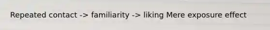 Repeated contact -> familiarity -> liking Mere exposure effect