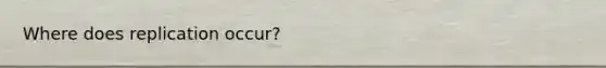 Where does replication occur?