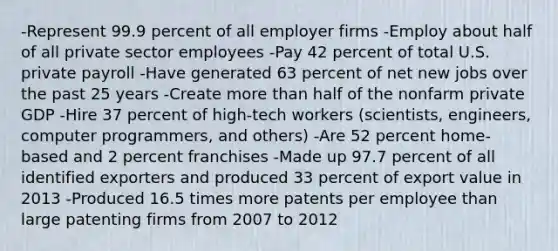 -Represent 99.9 percent of all employer firms -Employ about half of all private sector employees -Pay 42 percent of total U.S. private payroll -Have generated 63 percent of net new jobs over the past 25 years -Create <a href='https://www.questionai.com/knowledge/keWHlEPx42-more-than' class='anchor-knowledge'>more than</a> half of the nonfarm private GDP -Hire 37 percent of high-tech workers (scientists, engineers, computer programmers, and others) -Are 52 percent home-based and 2 percent franchises -Made up 97.7 percent of all identified exporters and produced 33 percent of export value in 2013 -Produced 16.5 times more patents per employee than large patenting firms from 2007 to 2012