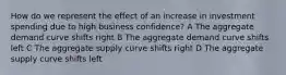 How do we represent the effect of an increase in investment spending due to high business confidence? A The aggregate demand curve shifts right B The aggregate demand curve shifts left C The aggregate supply curve shifts right D The aggregate supply curve shifts left