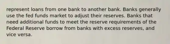 represent loans from one bank to another bank. Banks generally use the fed funds market to adjust their reserves. Banks that need additional funds to meet the reserve requirements of the Federal Reserve borrow from banks with excess reserves, and vice versa.